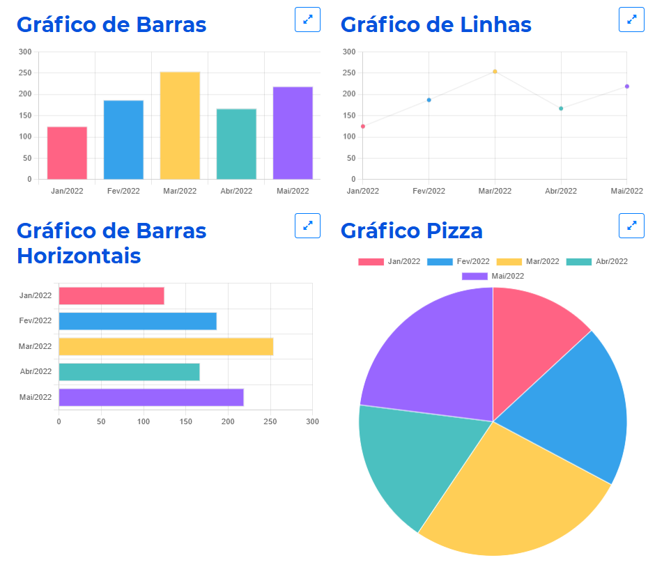 Tipos de Gráficos