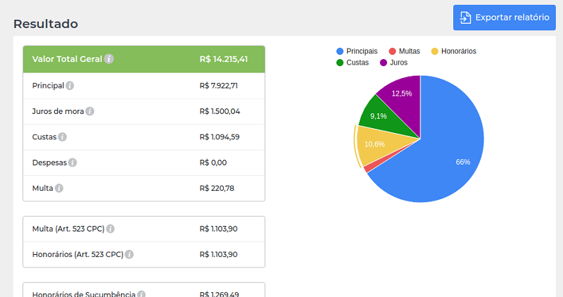 Relatório do cliente