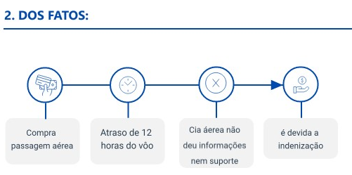 Linha do Tempo