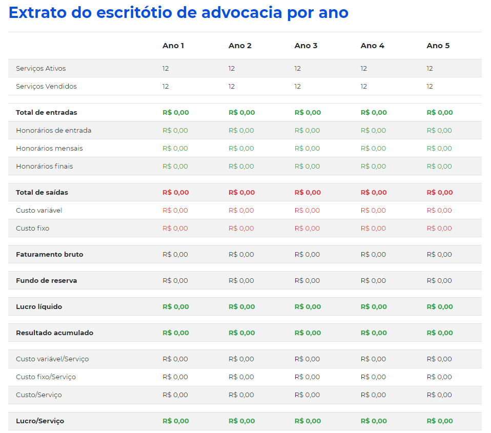 Extrato de escritório de Advocacia por ano