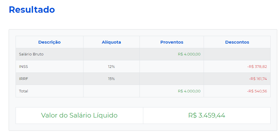 Resultados do cálculo de salário líquido